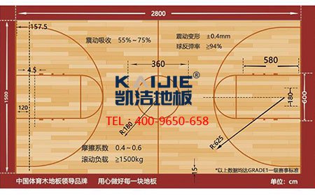 籃球場館運(yùn)動(dòng)木地板標(biāo)準(zhǔn)畫線及其尺寸-籃球地板