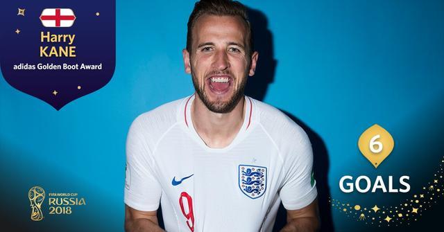 金靴得主 -- 哈里-凱恩(英格蘭)